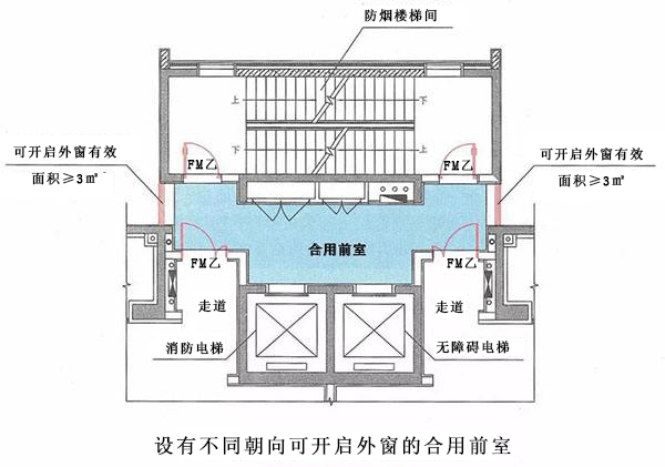 什么是合用前室？合用前室和共用前室如何區(qū)別？